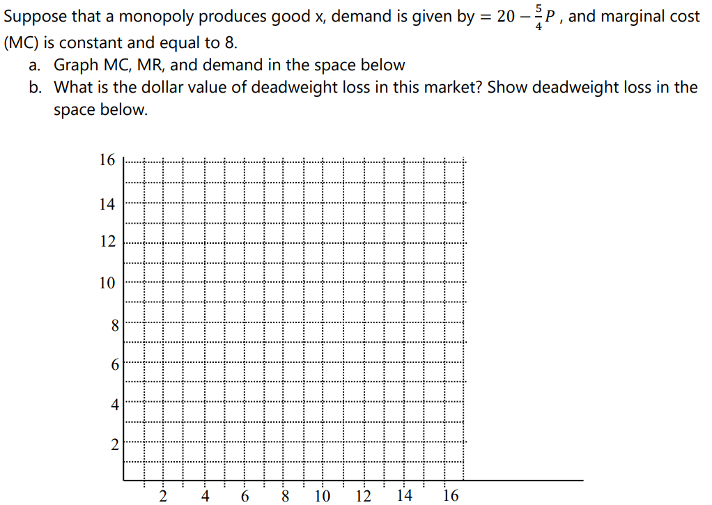 Suppose that a monopoly produces good x, demand is given by = 20P, and marginal cost
(MC) is constant and equal to 8.
a. Graph MC, MR, and demand in the space below
b. What is the dollar value of deadweight loss in this market? Show deadweight loss in the
space below.
16
14
12
10
8
6
4
2
2
4
6
.∞0
8
10
12 14 16