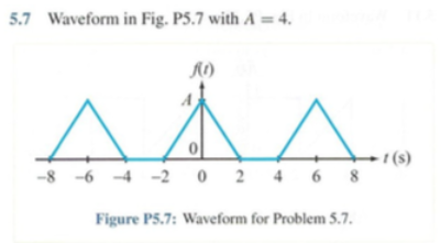 5.7 Waveform in Fig. P5.7 with A = 4.
f(0)
A
-8-64-2 0 2 4 6
8
Figure P5.7: Waveform for Problem 5.7.
-1 (s)