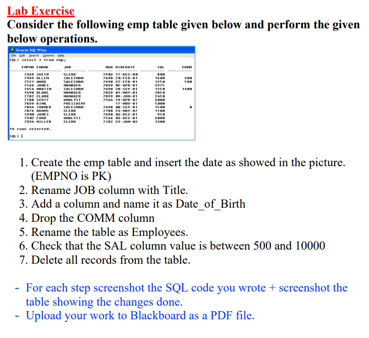 Lab Exercise
Consider the following emp table given below and perform the given
below operations.
* Oracle SQL Plus
SQL> select Fron enp:
EMPHD EHAHE
JOB
HGR HIREDATE
SAL
COHH
7369 SHITH
7499 ALLEH
7521 MARD
CLERK
SALESHAN
7902 17-DEC-80
7698 20-FEB-81
7698 22-FEB-81
1600
1250
300
500
SALESHAH
HAHAGER
7566 JONES
7H39 02-APR-81
2975
7654 HARTIN
SALESHAN
MANAGER
MAHAGER
AHALYST
7698 28-SEP-81
1258
7698 BLAKE
7782 CLARK
7788 SCOTT
7839 01-HAV-81
7839 09-JUH-81
2850
2450
3000
7566 19-APR-87
7839 KING
PRESIDENT
17-HOU-81
5000
78A TURNR
SALESHAN
7098 O8-SEP-1
1500
7876 ADAMS
7900 JAMES
7902 FORD
7934 HILLER
CLERK
CLERK
AHALYST
CLERK
7788 23-HAV-87
7698 03-DEC-81
7566 03-DEC-81
7782 23-JAH-82
1100
950
3000
1300
1% rows selected.
SQL> I
1. Create the emp table and insert the date as showed in the picture.
(EMPNO is PK)
2. Rename JOB column with Title.
3. Add a column and name it as Date of Birth
4. Drop the COMM column
5. Rename the table as Employees.
6. Check that the SAL column value is between 500 and 10000
7. Delete all records from the table.
- For each step screenshot the SQL code you wrote + screenshot the
table showing the changes done.
Upload your work to Blackboard as a PDF file.
