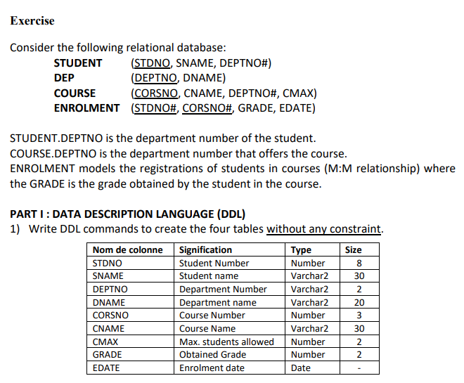 Exercise
Consider the following relational database:
(STDNO, SNAME, DEPTNO#)
(DEPTNO, DNAME)
(CORSNO, CNAME, DEPTNO#, CMAX)
ENROLMENT (STDNO#, CORSNO#, GRADE, EDATE)
STUDENT
DEP
COURSE
STUDENT.DEPTNO is the department number of the student.
COURSE.DEPTNO is the department number that offers the course.
ENROLMENT models the registrations of students in courses (M:M relationship) where
the GRADE is the grade obtained by the student in the course.
PART I: DATA DESCRIPTION LANGUAGE (DDL)
1) Write DDL commands to create the four tables without any constraint.
Nom de colonne
Signification
Туре
Size
Student Number
Number
STDNO
SNAME
8
Student name
Varchar2
30
Department Number
Department name
DEPTNO
Varchar2
2
DNAME
Varchar2
20
CORSNO
Course Number
Number
CNAME
Course Name
Varchar2
30
СМАХ
Max. students allowed
Number
GRADE
Obtained Grade
Number
2
EDATE
Enrolment date
Date
