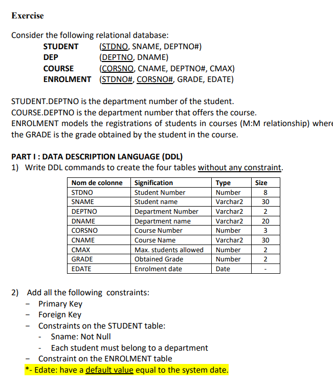 Exercise
Consider the following relational database:
(STDNO, SNAME, DEPTNO#)
(DEPTNO, DNAME)
(CORSNO, CNAME, DEPTNO#, CMAX)
ENROLMENT (STDNO#, CORSNO#, GRADE, EDATE)
STUDENT
DEP
COURSE
STUDENT.DEPTNO is the department number of the student.
COURSE.DEPTNO is the department number that offers the course.
ENROLMENT models the registrations of students in courses (M:M relationship) where
the GRADE is the grade obtained by the student in the course.
PART I: DATA DESCRIPTION LANGUAGE (DDL)
1) Write DDL commands to create the four tables without any constraint.
Nom de colonne
Signification
Size
Туре
Number
STDNO
Student Number
8.
SNAME
Student name
Varchar2
30
Department Number
Varchar2
DEPTNO
2
Department name
Course Number
DNAME
Varchar2
20
CORSNO
Number
CNAME
Course Name
Varchar2
30
Max. students allowed
Obtained Grade
Enrolment date
СМАХ
Number
2
GRADE
Number
2
EDATE
Date
2) Add all the following constraints:
- Primary Key
- Foreign Key
Constraints on the STUDENT table:
Sname: Not Null
Each student must belong to a department
Constraint on the ENROLMENT table
- Edate: have a default value equal to the system date.
