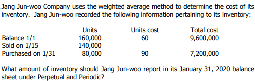 Jang Jun-woo Company uses the weighted average method to determine the cost of its
inventory. Jang Jun-woo recorded the following information pertaining to its inventory:
Units cost
60
Total cost
9,600,000
Balance 1/1
Sold on 1/15
Purchased on 1/31
Units
160,000
140,000
80,000
90
7,200,000
What amount of inventory should Jang Jun-woo report in its January 31, 2020 balance
sheet under Perpetual and Periodic?
