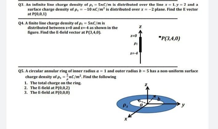 Q3. An infinite line charge density of p, = 5nC/m is distributed over the line x = 1, y = 2 and a
surface charge density of p, = -10 nC/m² is distributed over x -2 plane. Find the E vector
at P(0,0,1)
%3D
Q4. A finite line charge density of p 5nC/m is
distributed between z=0 and z=-4 as shown in the
figure. Find the E-field vector at P(3,4,0).
z=0
"P(3,4,0)
Pi
z=-4
Q5. A circular annular ring of inner radius a = 1 and outer radius b = 5 has a non-uniform surface
charge density of p, =nc/m2. Find the following
1. The total charge on the ring.
2. The E-field at P(0,0,2)
3. The E-field at P(0,0,0)
%3D
Ps
