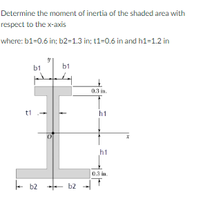 Determine the moment of inertia of the shaded area with
respect to the x-axis
where: b1=0.6 in; b2=1.3 in; t1=0.6 in and h1=1.2 in
b1
b1
0.3 in.
t1
h1
h1
03 in.
- b2
- b2
