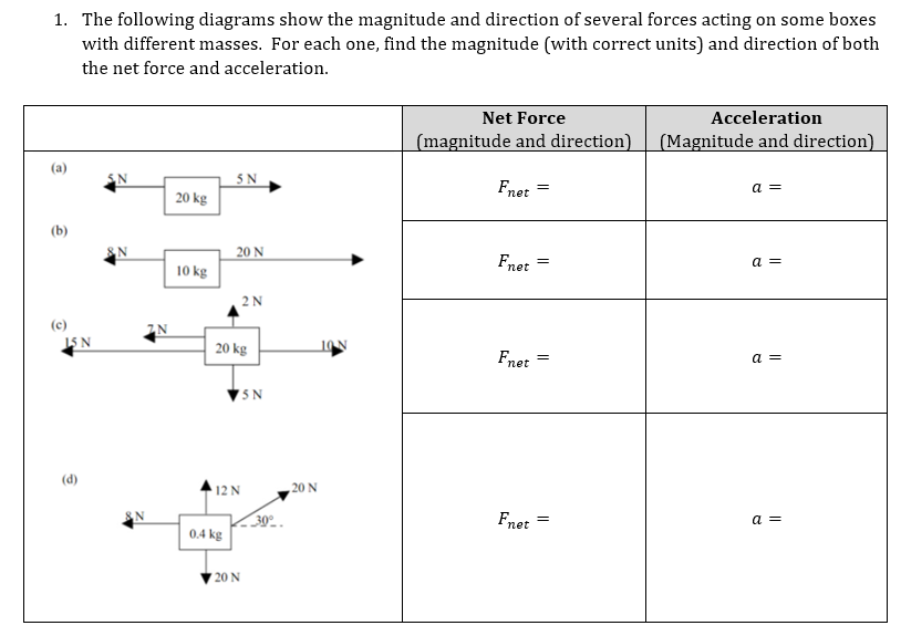 1. The following diagrams show the magnitude and direction of several forces acting on some boxes
with different masses. For each one, find the magnitude (with correct units) and direction of both
the net force and acceleration.
Net Force
Acceleration
(magnitude and direction)
(Magnitude and direction)
(a)
5 N
Fnet =
a =
20 kg
(b)
20 N
Fnet
a =
10 kg
2N
(c)
15 N
20 kg
Fnet
a =
VSN
(d)
12 N
20 N
30°
Fnet =
a =
0.4 kg
20 N
