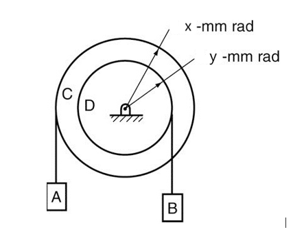 C
|A|
D
B
x -mm rad
y -mm rad