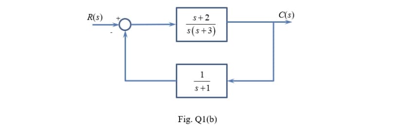 R(s)
s+2
C(s)
s(s+3)
1
s+1
Fig. Q1(b)
