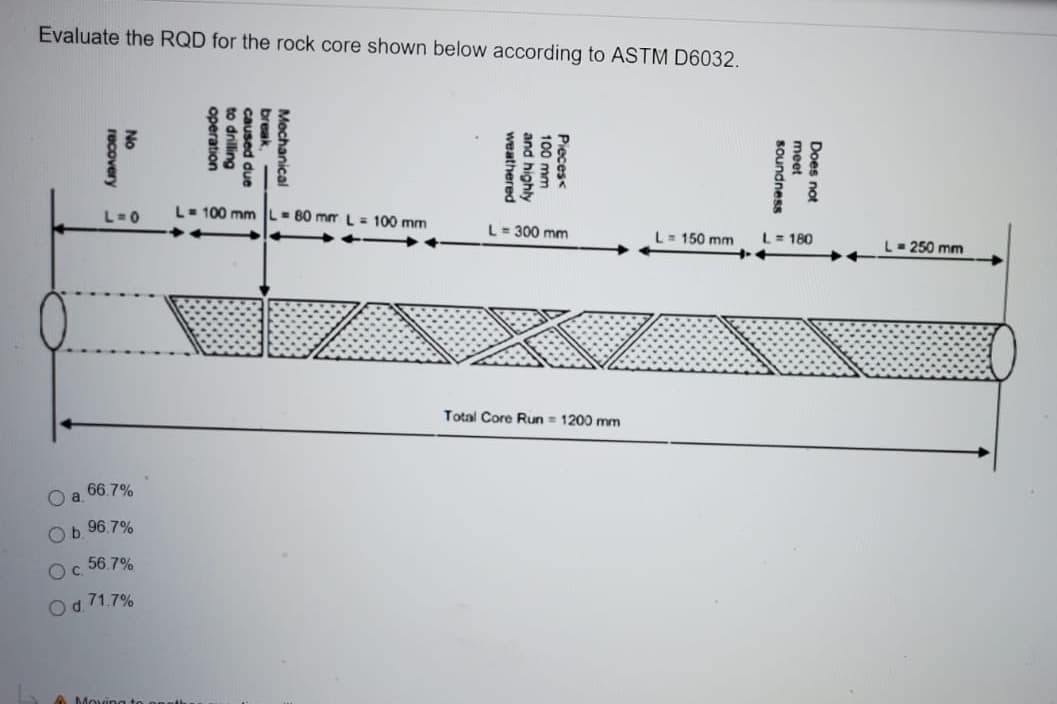 Evaluate the RQD for the rock core shown below according to ASTM D6032.
L=0
L- 100 mm
- 80 mm L = 100 mm
L= 300 mm
L= 150 mm
L= 180
L- 250 mm
Total Core Run = 1200 mm
66.7%
Ob 96.7%
Oc 56.7%
Od. 71.7%
Moving to onathu
Does not
meet
soundness
Pieces<
100 mm
and highly
weathered
