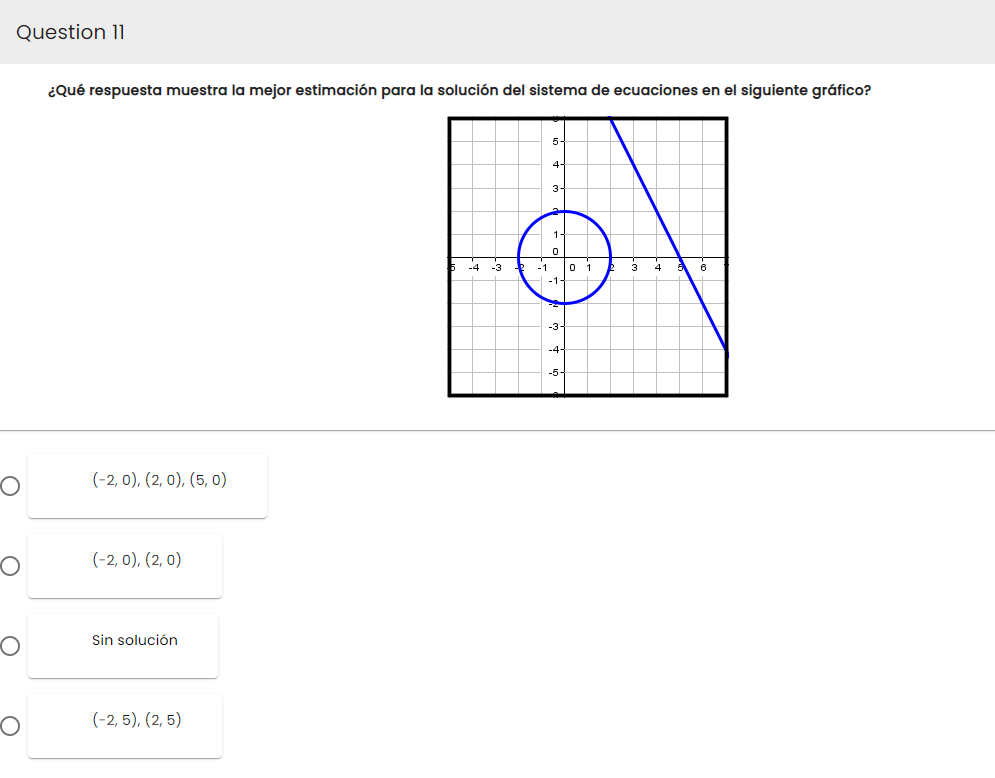 Question 11
¿Qué respuesta muestra la mejor estimación para la solución del sistema de ecuaciones en el siguiente gráfico?
(-2, 0), (2, 0), (5,0)
(-2, 0), (2, 0)
Sin solución
(-2,5), (2,5)
-4
-1
3-