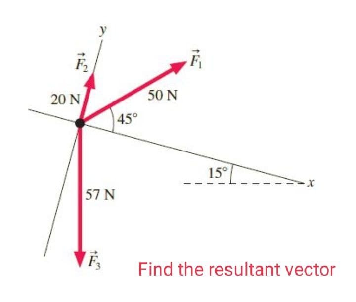 y
20 N
50 N
45°
15°
57 N
Find the resultant vector
tに
