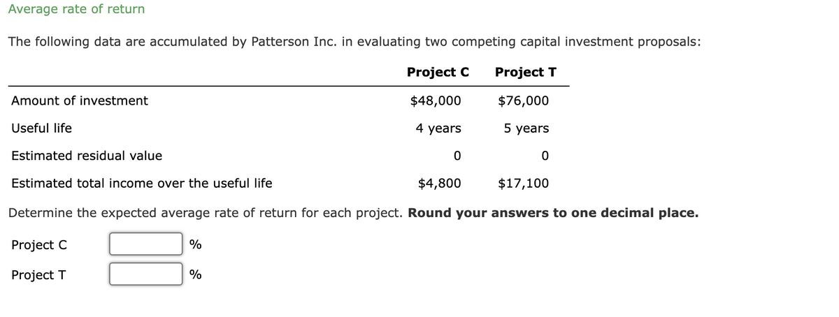 Average rate of return
The following data are accumulated by Patterson Inc. in evaluating two competing capital investment proposals:
Project C Project T
$48,000
$76,000
4 years
5 years
0
0
Amount of investment
Useful life
Estimated residual value
Estimated total income over the useful life
$4,800
$17,100
Determine the expected average rate of return for each project. Round your answers to one decimal place.
Project C
Project T
%
%