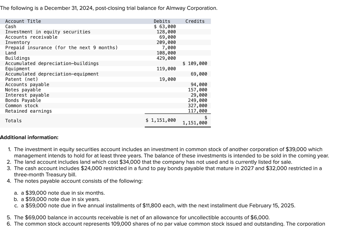 The following is a December 31, 2024, post-closing trial balance for Almway Corporation.
Debits
$ 63,000
128,000
69,000
209,000
7,000
108,000
429,000
119,000
19,000
Account Title
Cash
Investment in equity securities
Accounts receivable
Inventory
Prepaid insurance (for the next 9 months)
Land
Buildings
Accumulated depreciation-buildings
Equipment
Accumulated depreciation-equipment
Patent (net)
Accounts payable
Notes payable
Interest payable
Bonds Payable
Common stock
Retained earnings
Totals
Additional information:
$ 1,151,000
Credits
$ 109,000
69,000
94,000
157,000
29,000
249,000
327,000
117,000
1,151,000
1. The investment in equity securities account includes an investment in common stock of another corporation of $39,000 which
management intends to hold for at least three years. The balance of these investments is intended to be sold in the coming year.
2. The land account includes land which cost $34,000 that the company has not used and is currently listed for sale.
3. The cash account includes $24,000 restricted in a fund to pay bonds payable that mature in 2027 and $32,000 restricted in a
three-month Treasury bill.
4. The notes payable account consists of the following:
a. a $39,000 note due in six months.
b. a $59,000 note due in six years.
c. a $59,000 note due in five annual installments of $11,800 each, with the next installment due February 15, 2025.
5. The $69,000 balance in accounts receivable is net of an allowance for uncollectible accounts of $6,000.
6. The common stock account represents 109,000 shares of no par value common stock issued and outstanding. The corporation