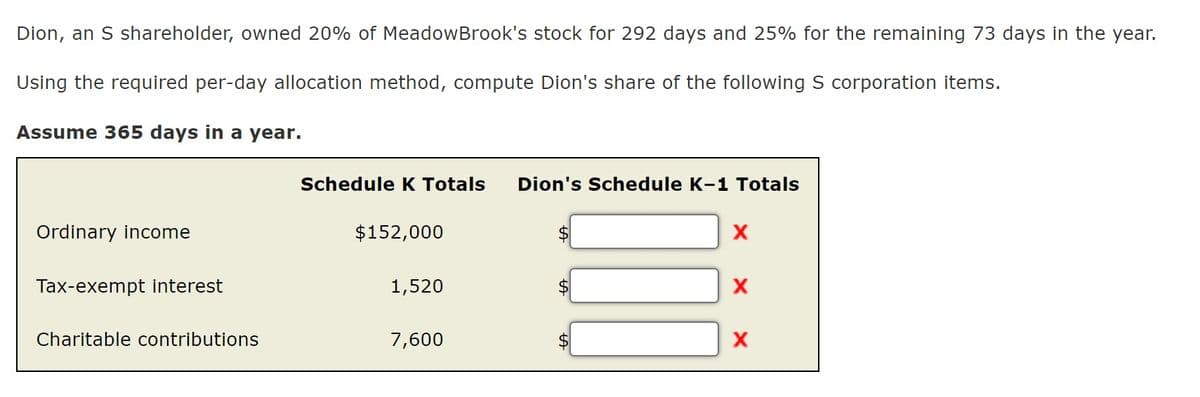 Dion, an S shareholder, owned 20% of Meadow Brook's stock for 292 days and 25% for the remaining 73 days in the year.
Using the required per-day allocation method, compute Dion's share of the following S corporation items.
Assume 365 days in a year.
Ordinary income
Tax-exempt interest
Charitable contributions
Schedule K Totals Dion's Schedule K-1 Totals
$152,000
1,520
7,600
X
X
X