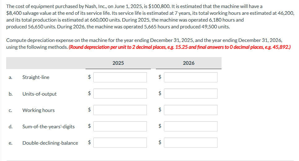 The cost of equipment purchased by Nash, Inc., on June 1, 2025, is $100,800. It is estimated that the machine will have a
$8,400 salvage value at the end of its service life. Its service life is estimated at 7 years, its total working hours are estimated at 46,200,
and its total production is estimated at 660,000 units. During 2025, the machine was operated 6,180 hours and
produced 56,650 units. During 2026, the machine was operated 5,665 hours and produced 49,500 units.
Compute depreciation expense on the machine for the year ending December 31, 2025, and the year ending December 31, 2026,
using the following methods. (Round depreciation per unit to 2 decimal places, e.g. 15.25 and final answers to O decimal places, e.g. 45,892.)
a.
b.
Straight-line
Units-of-output
C. Working hours
e.
d. Sum-of-the-years'-digits
$
$
$
Double-declining-balance $
2025
$
$
$
$
LA
$
LA
2026