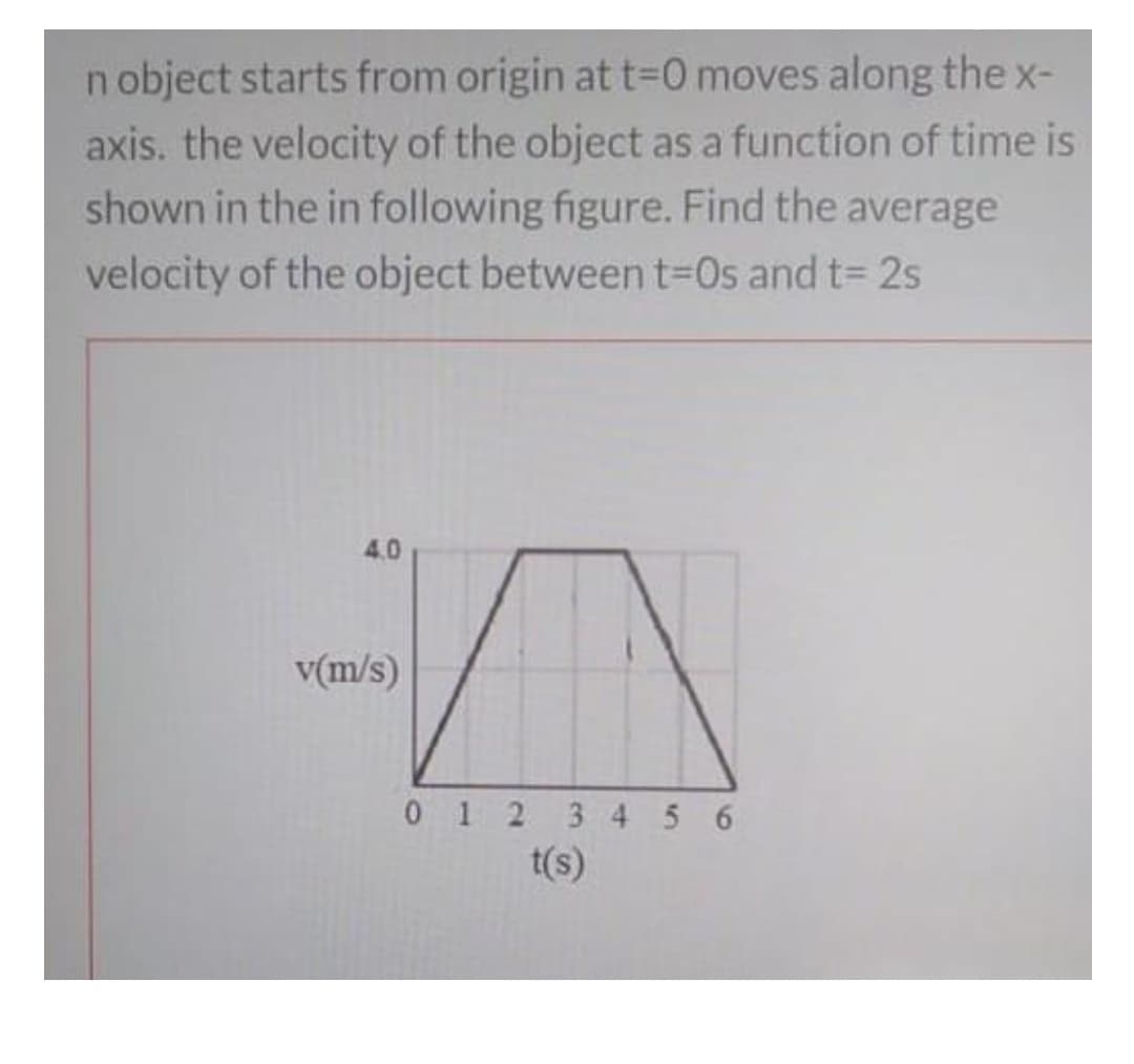 n object starts from origin att%3D0 moves along the x-
axis. the velocity of the object as a function of time is
shown in the in following figure. Find the average
velocity of the object between t%3D0S and t= 2s
4.0
v(m/s)
0 1 2 34 5 6
t(s)
