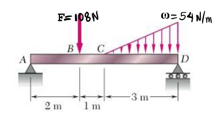 F=108N
0=54 N/m
В
1D
А
-3 m-
2 m
1 m
