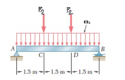 O2
A
|B
C|
1.5 m--1.5 m 1.5 m -|
