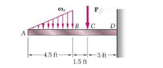 O2
F
B
D
А
4.5 ft
3 ft
1.5 ft
