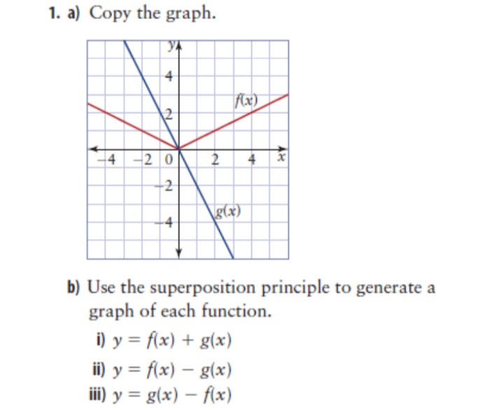 1. a) Copy the graph.
YA
4
2
-4 2 0 2
2
f(x)
(g(x)
ii) y = f(x) = g(x)
iii) y = g(x) = f(x)
-
4 x
b) Use the superposition principle to generate a
graph of each function.
i) y = f(x) + g(x)