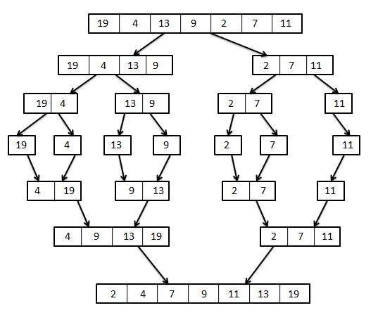 19
4
13
9
7
11
19
4
13 9
7
11
19 4
13 9
2
7
11
19
4
13
9
2
7
11
4
19
9
13
2
7
11
2 7 11
4
13 19
4
7
9
11
13
19
2.
2.
2.
