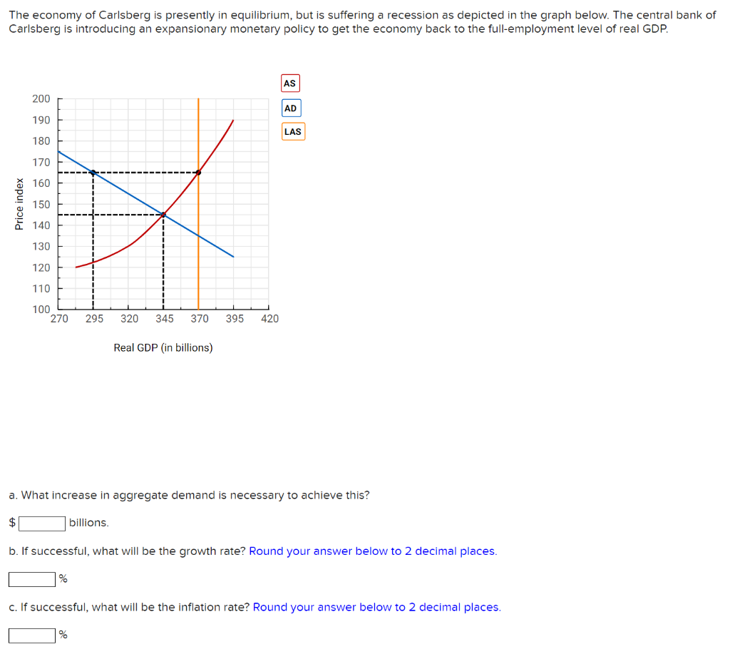 The economy of Carlsberg is presently in equilibrium, but is suffering a recession as depicted in the graph below. The central bank of
Carlsberg is introducing an expansionary monetary policy to get the economy back to the full-employment level of real GDP.
Price index
200
190
180
170
160
150
140
130
120
110
100
270 295 320 345 370 395 420
Real GDP (in billions)
billions.
%
AS
AD
a. What increase in aggregate demand is necessary to achieve this?
$
b. If successful, what will be the growth rate? Round your answer below to 2 decimal places.
LAS
c. If successful, what will be the inflation rate? Round your answer below to 2 decimal places.