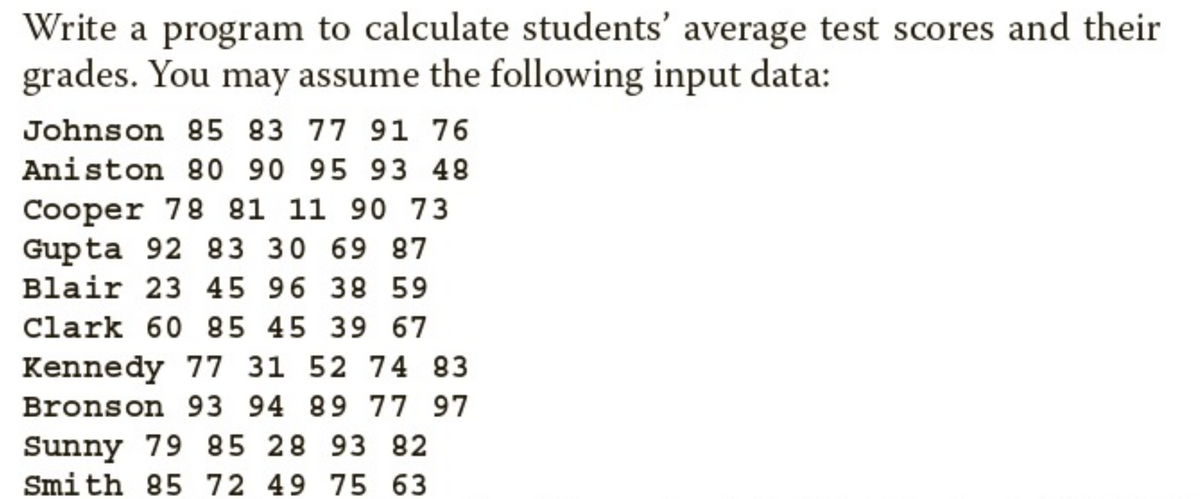 Write a program to calculate students' average test scores and their
grades. You may assume the following input data:
Johnson 85 83 77 91 76
Aniston 80 90 95 93 48
Cooper 7881 11 90 73
Gupta 92 83 30 69 87
Blair 23 45 96 38 59
Clark 60 85 45 39 67
Kennedy 77 31 52 74 83
Bronson 93 94 89 77 97
Sunny 79 85 28 93 82
Smith 85 72 49 75 63
