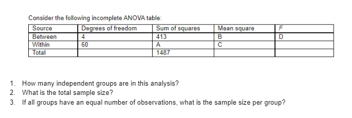 Consider the following incomplete ANOVA table:
Source
Between
Degrees of freedom
Sum of squares
Mean square
4
413
B
Within
Total
60
A
1487
1. How many independent groups are in this analysis?
2. What is the total sample size?
3. If all groups have an equal number of observations, what is the sample size per group?
