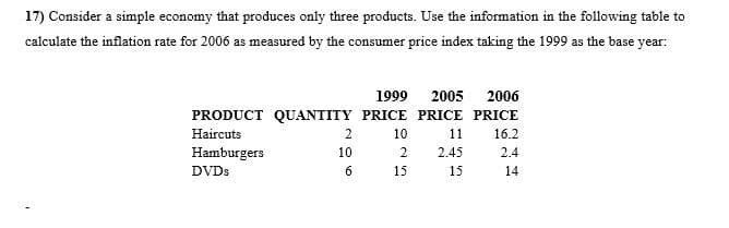 17) Consider a simple economy that produces only three products. Use the information in the following table to
calculate the inflation rate for 2006 as measured by the consumer price index taking the 1999 as the base year:
"
1999 2005 2006
PRICE PRICE
11
16.2
PRODUCT QUANTITY PRICE
Haircuts
Hamburgers
DVDs
2
10
6
10
2
15
2.45
15
2.4
14