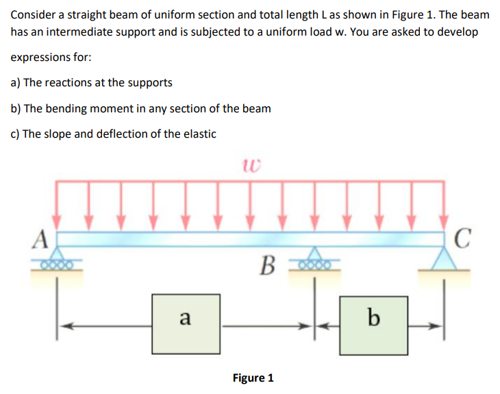 Consider a straight beam of uniform section and total length L as shown in Figure 1. The beam
has an intermediate support and is subjected to a uniform load w. You are asked to develop
expressions for:
a) The reactions at the supports
b) The bending moment in any section of the beam
c) The slope and deflection of the elastic
W
A
C
a
B∞∞∞
Figure 1
b