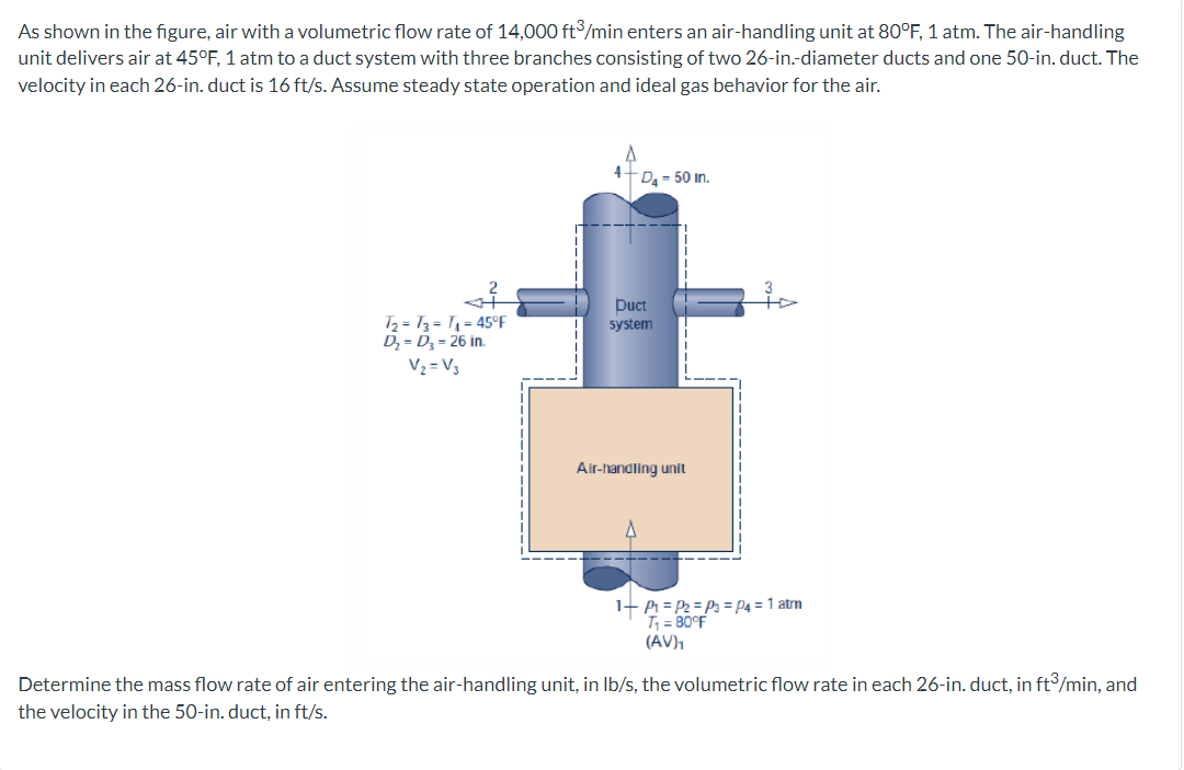 As shown in the figure, air with a volumetric flow rate of 14,000 ft³/min enters an air-handling unit at 80°F, 1 atm. The air-handling
unit delivers air at 45°F, 1 atm to a duct system with three branches consisting of two 26-in.-diameter ducts and one 50-in. duct. The
velocity in each 26-in. duct is 16 ft/s. Assume steady state operation and ideal gas behavior for the air.
T₂ T3 T₁=45°F
D₂=D₂ = 26 in.
V₂ = V3
4+
D₁-50 in.
Duct
system
Air-handling unit
1- P₁ = P₂ = P₁ = P4 = 1 atm
T₁ = 80°F
(AV)₁
Determine the mass flow rate of air entering the air-handling unit, in lb/s, the volumetric flow rate in each 26-in. duct, in ft³/min, and
the velocity in the 50-in. duct, in ft/s.