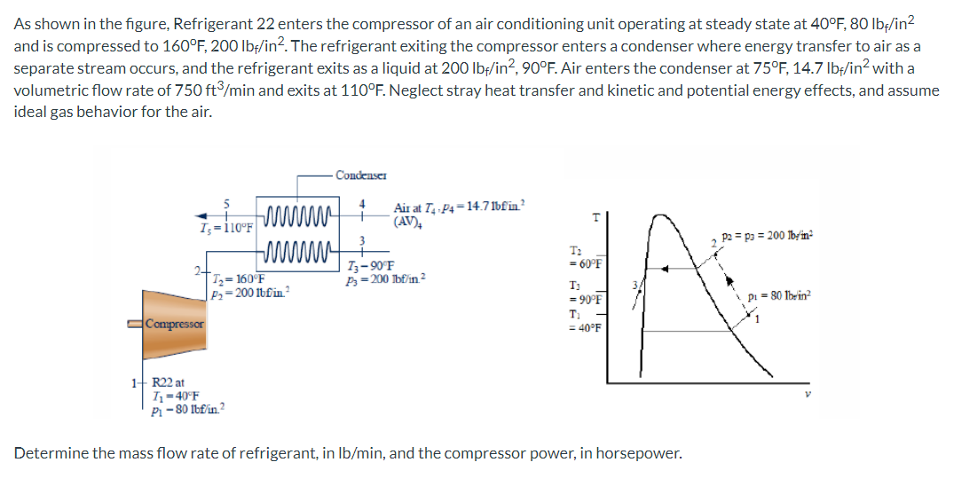 As shown in the figure, Refrigerant 22 enters the compressor of an air conditioning unit operating at steady state at 40°F, 80 lbf/in²
and is compressed to 160°F, 200 lbf/in2. The refrigerant exiting the compressor enters a condenser where energy transfer to air as a
separate stream occurs, and the refrigerant exits as a liquid at 200 lbf/in², 90°F. Air enters the condenser at 75°F, 14.7 lbf/in2² with a
volumetric flow rate of 750 ft3/min and exits at 110°F. Neglect stray heat transfer and kinetic and potential energy effects, and assume
ideal gas behavior for the air.
I, 110°F
Compressor
T₂=160°F
P₂-200 lbfin ²
R22 at
I₁ = 40°F
P₁-80 lbf/in.²
Condenser
www
mm ³
Air at T₁ P4-14.71bf'in ²
(AV)₁
73-90°F
P3=200 lbf/in ²
T
Papa = 200 lb/in²
N
Ibrin²
Pi=1
T₂
= 60°F
T₁
= 90°F
T
= 40°F
Determine the mass flow rate of refrigerant, in lb/min, and the compressor power, in horsepower.