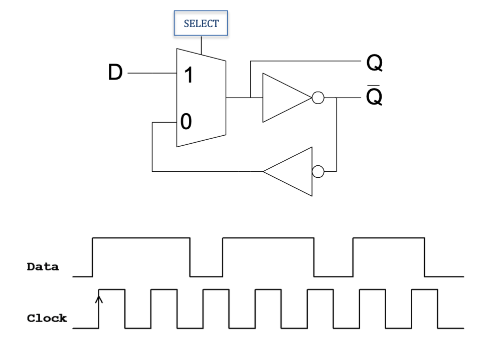 Data
Clock
D
SELECT
1
0
O 0
mm
uuuuu