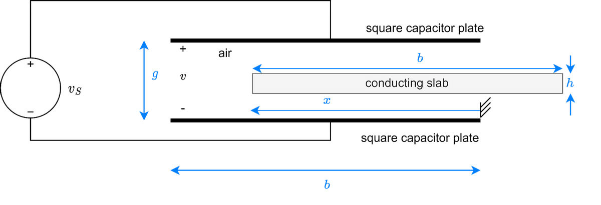 US
+
g V
air
X
b
square capacitor plate
b
conducting slab
square capacitor plate
h
←
