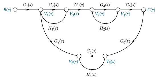 R(S)
G₁(s)
G₂(s)
V4(S)
H₁(s)
Gg(s)
G3(s)
V3(s)
V6(s)
V₂(s)
G7(s)
G4(S)
H4(s)
H₂(s)
V5(s)
G5(S)
V₁(s)
G6(s)
C(s)