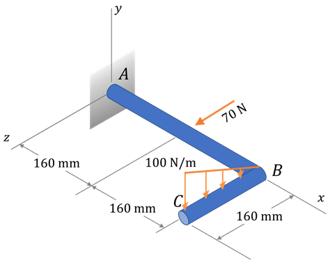 Z
160 mm
y
A
100 N/m
160 mm
C
70 N
B
160 mm
X