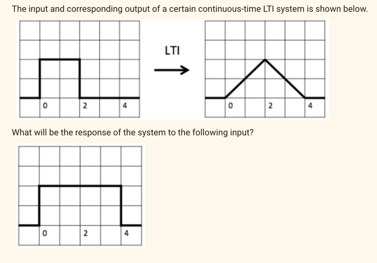 The input and corresponding output of a certain continuous-time LTI system is shown below.
0
2
0
4
2
What will be the response of the system to the following input?
LTI
4
0
2
4