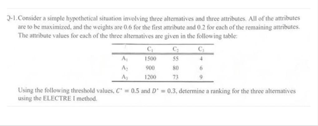 Q-1. Consider a simple hypothetical situation involving three alternatives and three attributes. All of the attributes
are to be maximized, and the weights are 0.6 for the first attribute and 0.2 for each of the remaining attributes.
The attribute values for each of the three alternatives are given in the following table:
A₁
A₂
A₁
C₁
1500
900
1200
C₂
55
80
73
C₁
4
6
9
Using the following threshold values, C = 0.5 and D' = 0.3. determine a ranking for the three alternatives
using the ELECTRE I method.