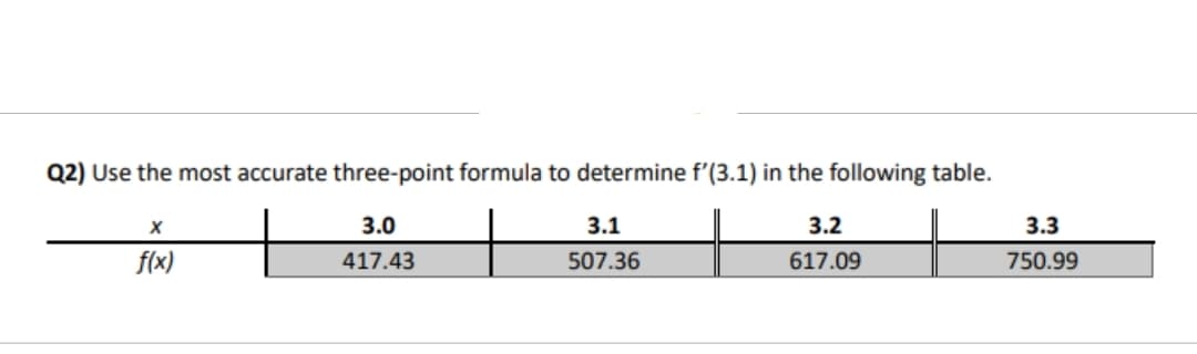 Q2) Use the most accurate three-point formula to determine f'(3.1) in the following table.
3.0
417.43
X
f(x)
3.1
507.36
3.2
617.09
3.3
750.99