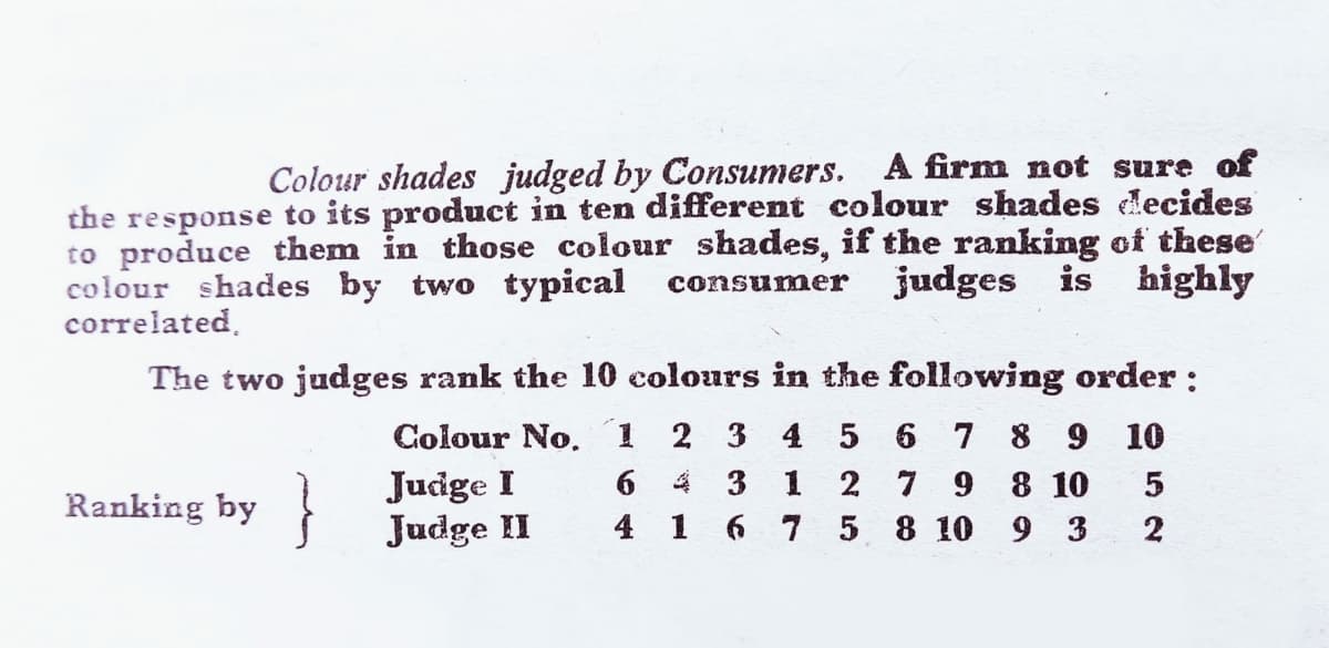 Colour shades judged by Consumers. A firm not sure of
the response to its product in ten different colour shades decides
to produce them in those colour shades, if the ranking of these
colour shades by two typical
correlated,
judges is highly
consumer
The two judges rank the 10 colours in the following order :
Colour No. 1 2 3 4 5 6 7 8 9
3 1 2 7 9 8 10
10
Ranking by }
Juige I
Judge II
4 1 6 7
5 8 10 9 3
2
