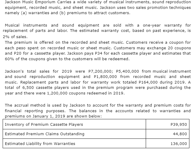 Jackson Music Emporium Carries a wide variety of musical instruments, sound reproduction
equipment, recorded music, and sheet music. Jackson uses two sales promotion techniques
namely (a) warranties and (b) premiums to attract customers.
Musical instruments and sound equipment are sold with a one-year warranty for
replacement of parts and labor. The estimated warranty cost, based on past experience, is
2% of sales.
The premium is offered on the recorded and sheet music. Customers receive a coupon for
each peso spent on recorded music or sheet music. Customers may exchange 20 coupons
and P20 for a cassette player. Jackson pays P34 for each cassette player and estimates that
60% of the coupons given to the customers will be redeemed.
Jackson's total sales for 2019 were P7,200,000; P5,400,000 from musical instrument
and sound reproduction equipment and P1,800,000 from recorded music and sheet
music. Replacement parts and labor for warranty work totaled P164,000 during 2019. A
total of 6,500 cassette players used in the premium program were purchased during the
year and there were 1,200,000 coupons redeemed in 2019.
The accrual method is used by Jackson to account for the warranty and premium costs for
financial reporting purposes. The balances in the accounts related to warranties and
premiums on January 1, 2019 are shown below:
Inventory of Premium Cassette Players
P39,950
Estimated Premium Claims Outstanding
44,800
Estimated Liability from Warranties
136,000