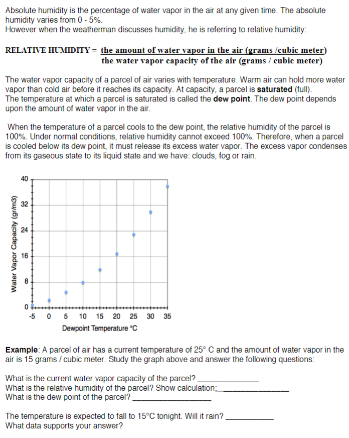 Absolute humidity is the percentage of water vapor in the air at any given time. The absolute
humidity varies from 0-5%.
However when the weatherman discusses humidity, he is referring to relative humidity:
RELATIVE HUMIDITY = the amount of water vapor in the air (grams /cubic meter)
the water vapor capacity of the air (grams/ cubic meter)
The water vapor capacity of a parcel of air varies with temperature. Warm air can hold more water
vapor than cold air before it reaches its capacity. At capacity, a parcel is saturated (full).
The temperature at which a parcel is saturated is called the dew point. The dew point depends
upon the amount of water vapor in the air.
When the temperature of a parcel cools to the dew point, the relative humidity of the parcel is
100%. Under normal conditions, relative humidity cannot exceed 100%. Therefore, when a parcel
is cooled below its dew point, it must release its excess water vapor. The excess vapor condenses
from its gaseous state to its liquid state and we have: clouds, fog or rain.
Water Vapor Capacity (gr/m3)
40
22
16
8
0++++++++
-5 0 5 10 15 20 25 30 35
Dewpoint Temperature C
Example: A parcel of air has a current temperature of 25° C and the amount of water vapor in the
air is 15 grams / cubic meter. Study the graph above and answer the following questions:
What is the current water vapor capacity of the parcel?
What is the relative humidity of the parcel? Show calculation;__
What is the dew point of the parcel?
The temperature is expected to fall to 15°C tonight. Will it rain?
What data supports your answer?