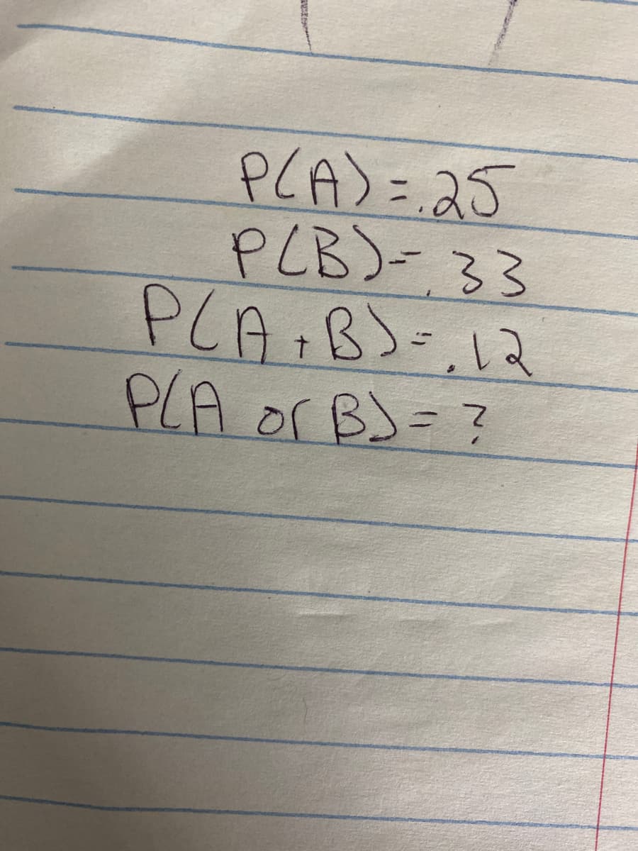 PCA)=.25
PLB)-33
PLA.B)-,12
PLA or B)= ?
