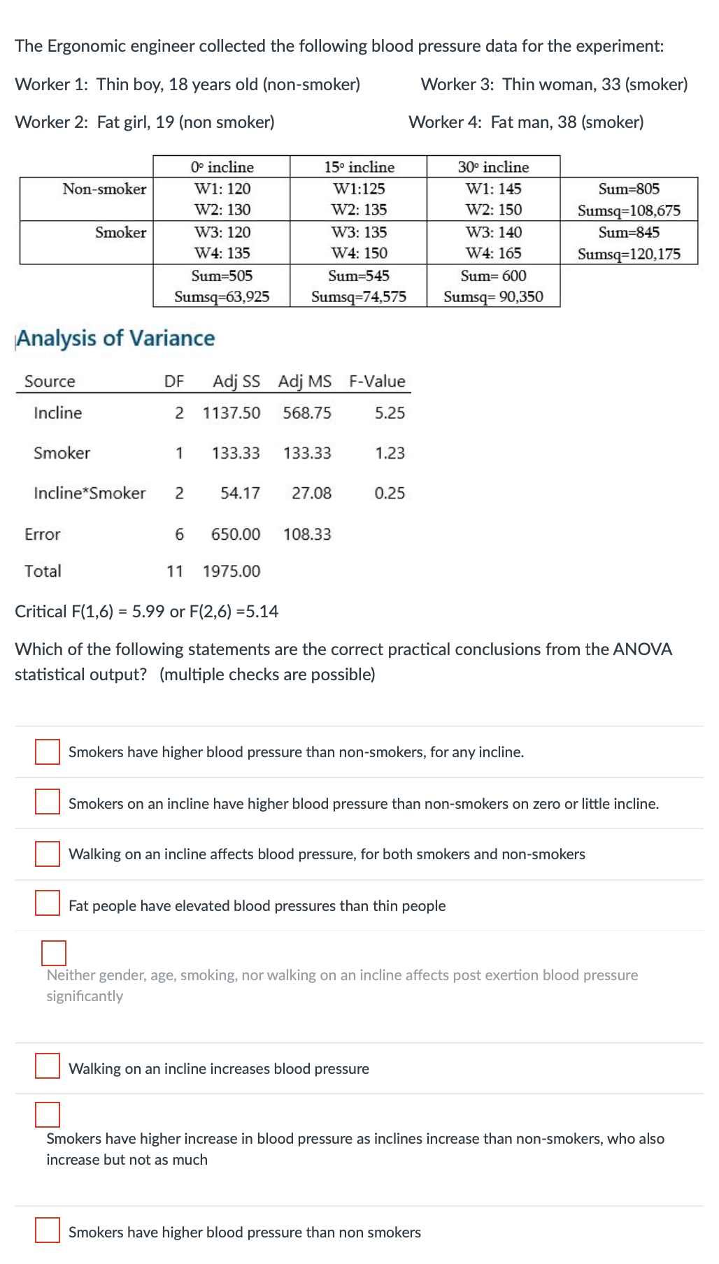 The Ergonomic engineer collected the following blood pressure data for the experiment:
Worker 1: Thin boy, 18 years old (non-smoker)
Worker 3: Thin woman, 33 (smoker)
Worker 2: Fat girl, 19 (non smoker)
Worker 4: Fat man, 38 (smoker)
0° incline
30⁰ incline
15⁰ incline
W1:125
Non-smoker
W1: 120
W1: 145
Sum=805
Sumsq=108,675
W2: 130
W2: 135
W2: 150
Smoker
W3: 120
W3: 135
W3: 140
Sum=845
Sumsq=120,175
W4: 135
W4: 150
W4: 165
Sum=505
Sum=545
Sum= 600
Sumsq-63,925
Sumsq=74,575
Sumsq= 90,350
Analysis of Variance
Source
DF Adj SS Adj MS F-Value
Incline
2 1137.50 568.75
5.25
Smoker
1 133.33 133.33
1.23
Incline Smoker
2
54.17
27.08
0.25
Error
6
650.00 108.33
Total
11
1975.00
Critical F(1,6)= 5.99 or F(2,6)=5.14
Which of the following statements are the correct practical conclusions from the ANOVA
statistical output? (multiple checks are possible)
Smokers have higher blood pressure than non-smokers, for any incline.
Smokers on an incline have higher blood pressure than non-smokers on zero or little incline.
Walking on an incline affects blood pressure, for both smokers and non-smokers
Fat people have elevated blood pressures than thin people
Neither gender, age, smoking, nor walking on an incline affects post exertion blood pressure
significantly
Walking on an incline increases blood pressure
Smokers have higher increase in blood pressure as inclines increase than non-smokers, who also
increase but not as much
Smokers have higher blood pressure than non smokers