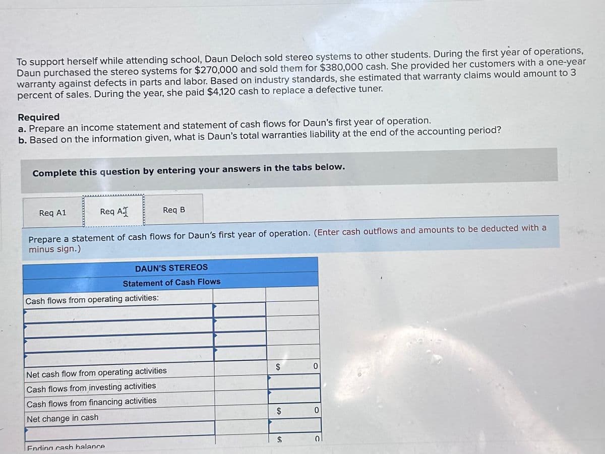 **Support for Students through Entrepreneurship: A Case Study**

### Background

To support herself while attending school, Daun Deloch sold stereo systems to other students. During the first year of operations, Daun purchased the stereo systems for \$270,000 and sold them for \$380,000 cash. She provided her customers with a one-year warranty against defects in parts and labor. Based on industry standards, she estimated that warranty claims would amount to 3 percent of sales. During the year, she paid \$4,120 cash to replace a defective tuner.

### Required Tasks

a. Prepare an income statement and statement of cash flows for Daun's first year of operation.  
b. Based on the information given, what is Daun’s total warranty liability at the end of the accounting period?

### Instructions

Complete this question by entering your answers in the tabs below.

#### Task Req A1: Income Statement & Cash Flow

**Prepare a statement of cash flows for Daun’s first year of operation.**

(Enter cash outflows and amounts to be deducted with a minus sign.)

**DAUN'S STEREOS**
**Statement of Cash Flows**

- **Cash flows from operating activities:**
  - [Space for specific cash inflows]
  - [Space for specific cash outflows]
  - [Additional items]
  - [Net cash flow from operating activities] $_________
- **Cash flows from investing activities:**
  - [Space for specific cash inflows]
  - [Space for specific cash outflows]
- **Cash flows from financing activities:**
  - [Space for specific cash inflows]
  - [Space for specific cash outflows]
- **Net change in cash:** $_________
- **Ending cash balance:** $_________

#### Task Req A2: Additional Calculations

_[This part would include any additional calculations necessary to create the complete financial statements, including detailed itemized entries as needed.]_

#### Task Req B: Warranty Liability Calculation

_[Clear explanation of the process to determine the total warranty liability by considering the estimated percentage of sales and the warranty claims paid out during the year.]_

---

**Educational Notes:**

This case study is designed to provide practical experience in preparing financial statements and understanding the implications of warranties on business operations. It offers insights into:

1. **Revenue and Cost Analysis:** Understanding how initial costs and sales revenues impact the overall profitability.
2. **Cash Flow Management:** Learning the importance of