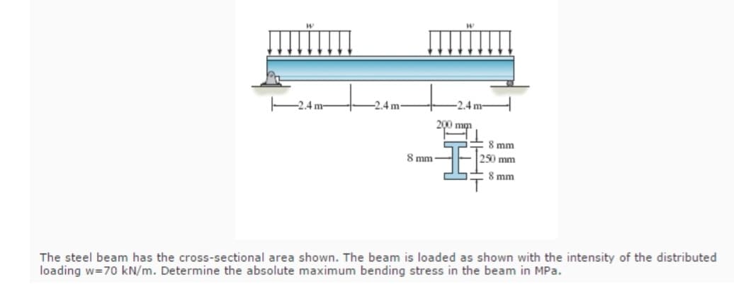 2.4 m-
2.4 m-
8 mm
2.4 m
200 mm
HHHH
8 mm
250 mm
8 mm
The steel beam has the cross-sectional area shown. The beam is loaded as shown with the intensity of the distributed
loading w=70 kN/m. Determine the absolute maximum bending stress in the beam in MPa.