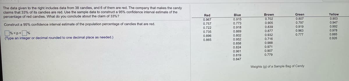 The data given to the right includes data from 38 candies, and 6 of them are red. The company that makes the candy
claims that 33% of its candies are red. Use the sample data to construct a 95% confidence interval estimate of the
percentage of red candies. What do you conclude about the claim of 33%?
Red
Blue
Brown
Green
Yellow
0.702
0.807
0.903
0.967
0.757
0.722
0.915
Construct a 95% confidence interval estimate of the population percentage of candies that are red.
0.773
0.905
0.797
0.947
0.839
0.919
0.992
0.918
0.869
0.978
0.963
0.777
0.877
% <p<%
0.735
0.896
0.802
0.932
0.885
(Type an integer or decimal rounded to one decimal place as needed.)
0.926
0.865
0.952
0.716
0.858
0.988
0.824
0.961
0.971
0.907
0.779
0.819
0.847
Weights (g) of a Sample Bag of Candy
