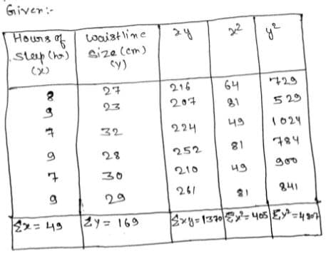 Giver:-
Houns of
Loaistlime
size (cm)
cy)
24
Sleep (ha)
27
216
64
729
23
207
81
5 29
32
22니
49
1024
784
28
252
18
goo
30
210
49
29
261
841
Zy 169
Exy= 1370E= y05 E=4
