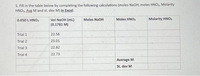 1. Fill in the table below by completing the following calculations (moles NaOH, moles HNO3, Molarity
HNO3, Avg M and st. dev M) in Excel:
0.050 L HNO₂
Trial 1
Trial 2
Trial 3.
Trial 4
Vol NaOH (ml)
(0.1781 M)
22.56
23.01
22.82
22.73
Moles NaOH
Moles HNO,
Average M
St. dev M
Molarity HNO₂