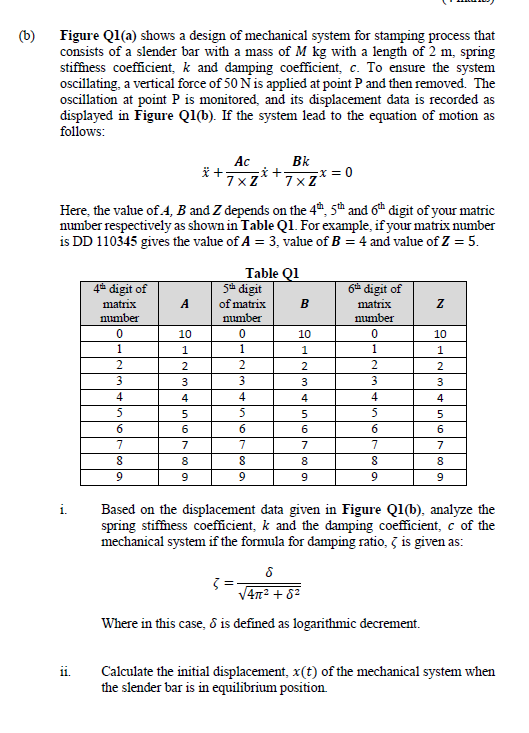 (b)
Figure Ql(a) shows a design of mechanical system for stamping process that
consists of a slender bar with a mass of M kg with a length of 2 m, spring
stiffness coefficient, k and damping coefficient, c. To ensure the system
oscillating, a vertical force of 50 N is applied at point P and then removed. The
oscillation at point P is monitored, and its displacement data is recorded as
displayed in Figure Q1(b). If the system lead to the equation of motion as
follows:
Ac
i +7xZ
Bk
7xz*
x = 0
Here, the value of.4, B and Z depends on the 4, 5th and 6th digit of your matric
number respectively as shown in Table Q1. For example, if your matrix number
is DD 110345 gives the value of A = 3, value of B = 4 and value of Z = 5.
Table Q1
5ª digit
of matrix
4# digit of
6à digit of
matrix
A
B
matrix
number
number
number
10
10
10
1
1
1
1
1
2
2
2
2
3
3
3
3
3
4
4
4
4
4
4
6.
6.
6.
6.
6
7
7
7
7
7
7
8
9
9
9
9
9
Based on the displacement data given in Figure Q1(b), analyze the
spring stiffness coefficient, k and the damping coefficient, c of the
mechanical system if the formula for damping ratio, 3 is given as:
-= }
V4n² + 82
Where in this case, ô is defined as logarithmic decrement.
Calculate the initial displacement, x(t) of the mechanical system when
the slender bar is in equilibrium position.
11.
