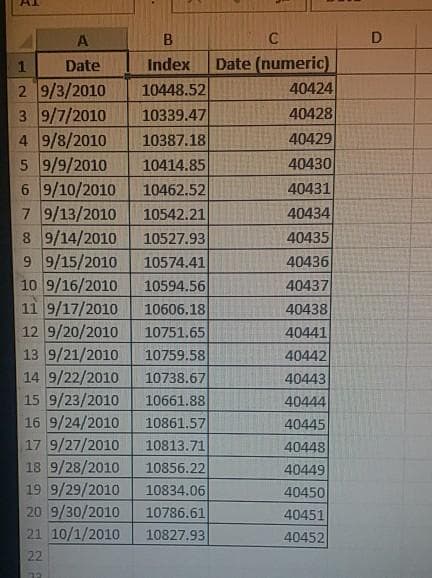 B
Index
10448.52
10339.47
10387.18
5 9/9/2010
10414.85
6 9/10/2010
10462.52
7 9/13/2010
10542.21
8 9/14/2010
10527.93
9 9/15/2010
10574.41
10 9/16/2010
10594.56
11 9/17/2010
10606.18
12 9/20/2010
10751.65
13 9/21/2010 10759.58
14 9/22/2010
10738.67
15 9/23/2010
10661.88
16 9/24/2010
10861.57
17 9/27/2010
10813.71
18 9/28/2010
10856.22
19 9/29/2010
10834.06
20 9/30/2010 10786.61
21 10/1/2010
10827.93
22
72
A
Date
1
29/3/2010
3 9/7/2010
4 9/8/2010
C
Date (numeric)
40424
40428
40429
40430
40431
40434
40435
40436
40437
40438
40441
40442
40443
40444
40445
40448
40449
40450
40451
40452
D